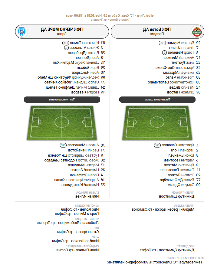 Ботев Пловдив се изправя срещу Черно море (СЪСТАВИ)
