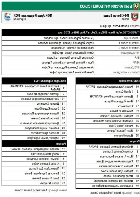 Ботев Враца – Арда (СЪСТАВИ)