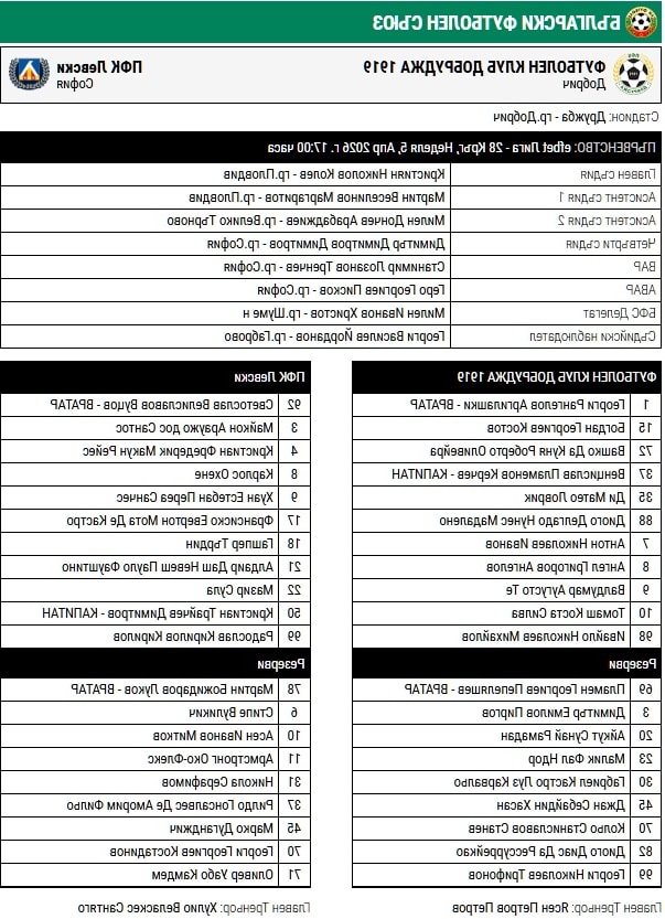 Левски излиза с любопитен състав при гостуването на Добруджа в Добрич (СЪСТАВИ)