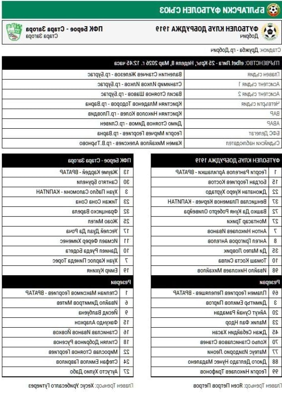 Битката за оцеляване: Добруджа – Берое (СЪСТАВИ)