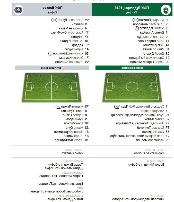 Лудогорец – Левски (СЪСТАВИ)