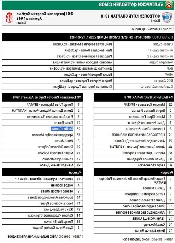 Спартак Варна – ЦСКА 1948 (СЪСТАВИ)