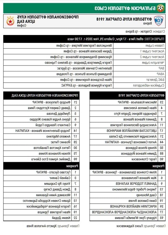Спартак Варна – ЦСКА (СЪСТАВИ)